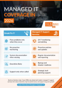 Managed IT Support Coverage in 2026