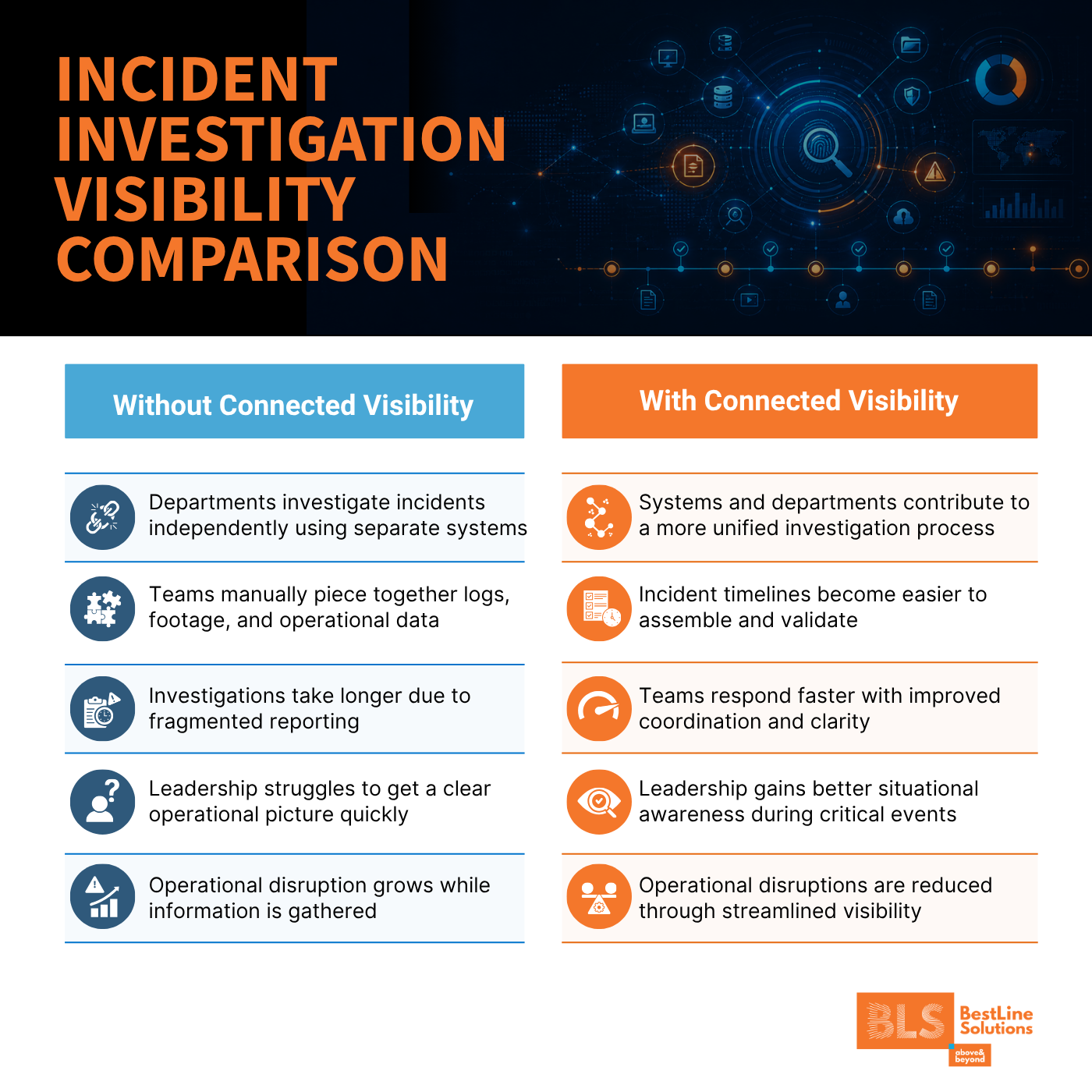 Comparison of fragmented incident investigations versus connected operational visibility across security systems and departments