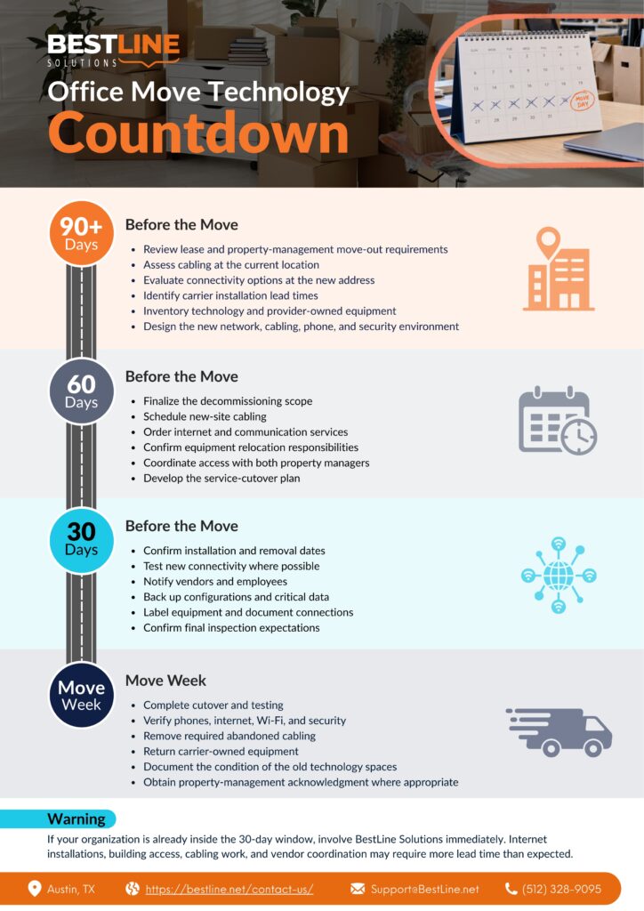 Office Move Technology Countdown for planning low-voltage cable removal in Austin at 90, 60, and 30 days before move week.
